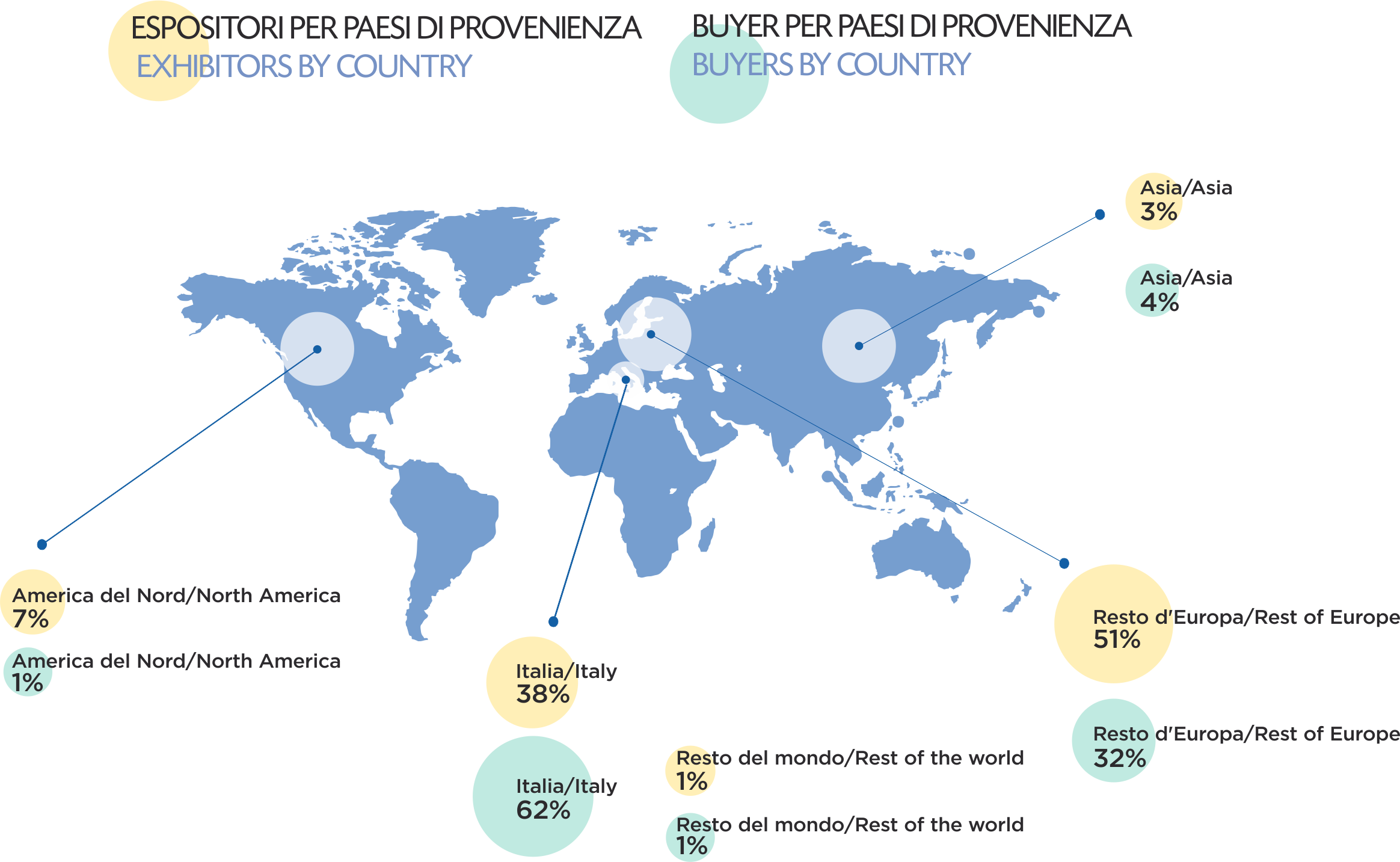 exhibitors and countries of origin