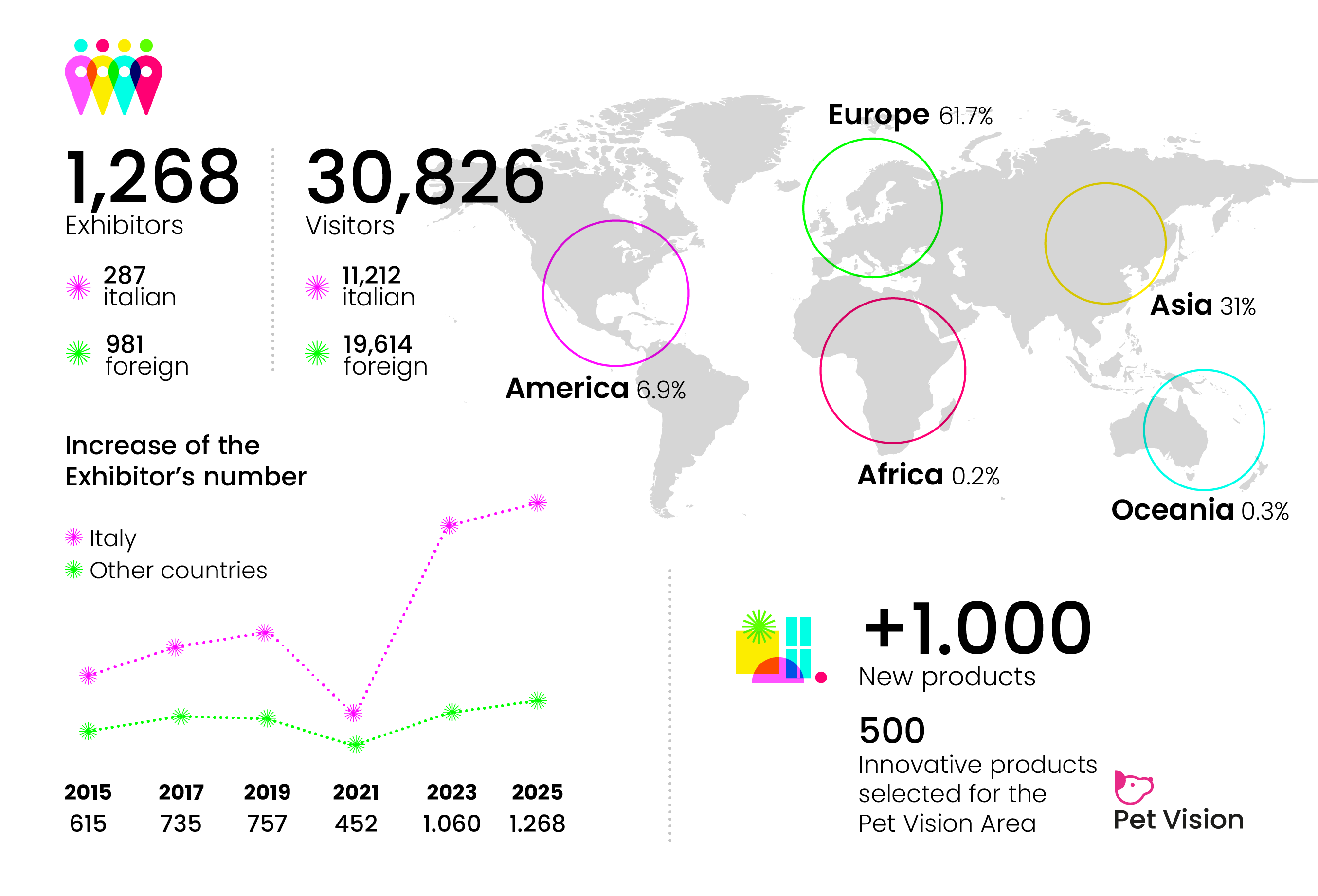 exhibitors and countries of origin