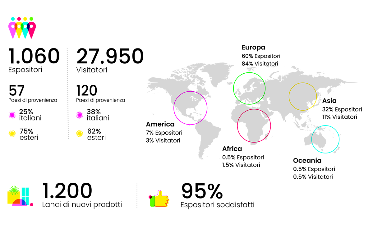 espositori e paesi di provenienza