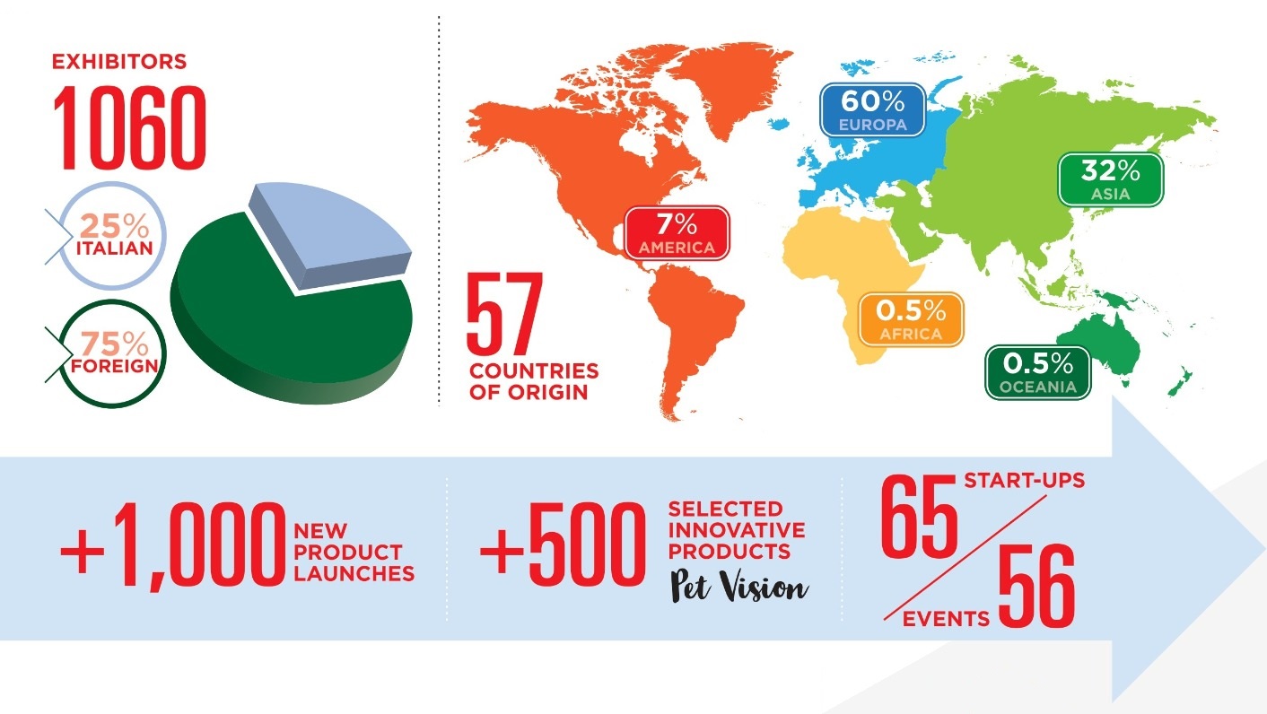 exhibitors and countries of origin