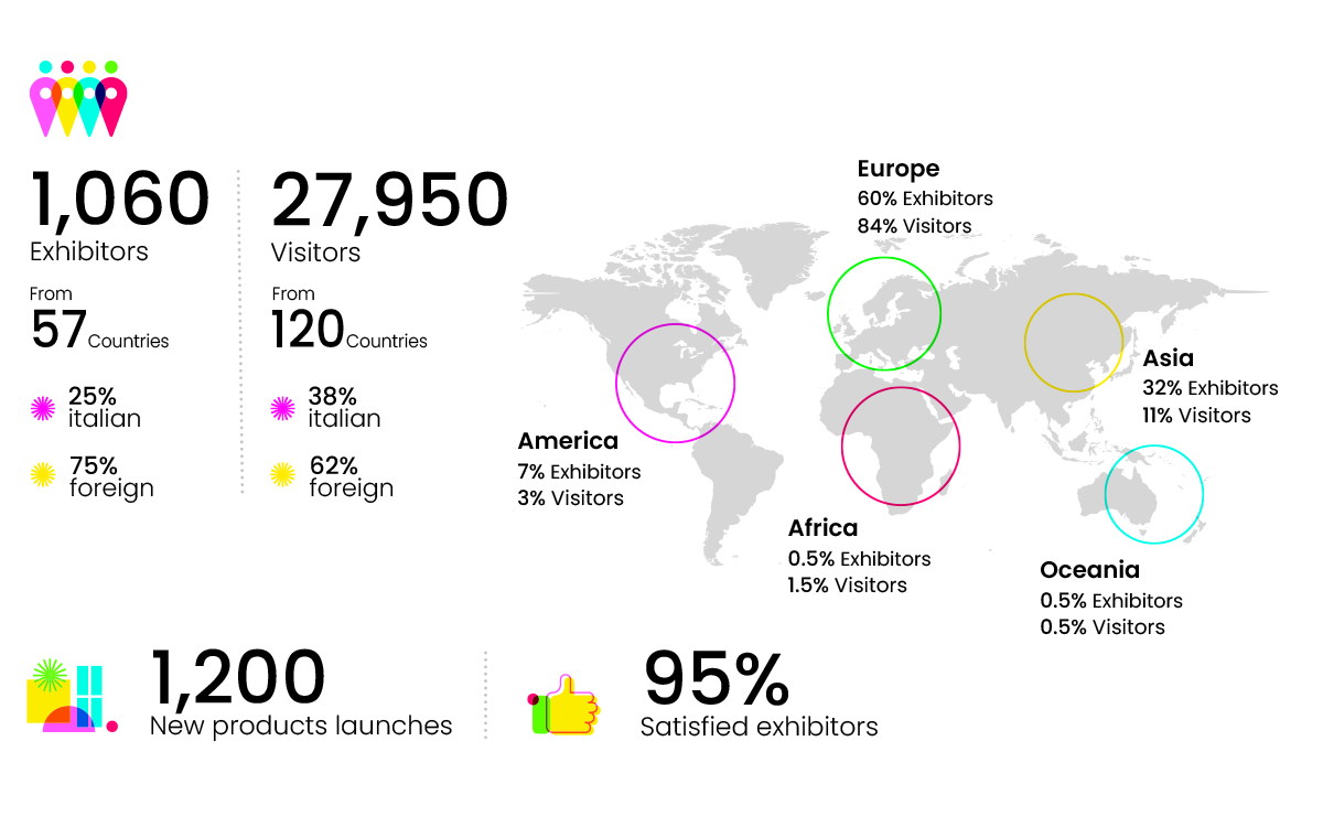 exhibitors and countries of origin