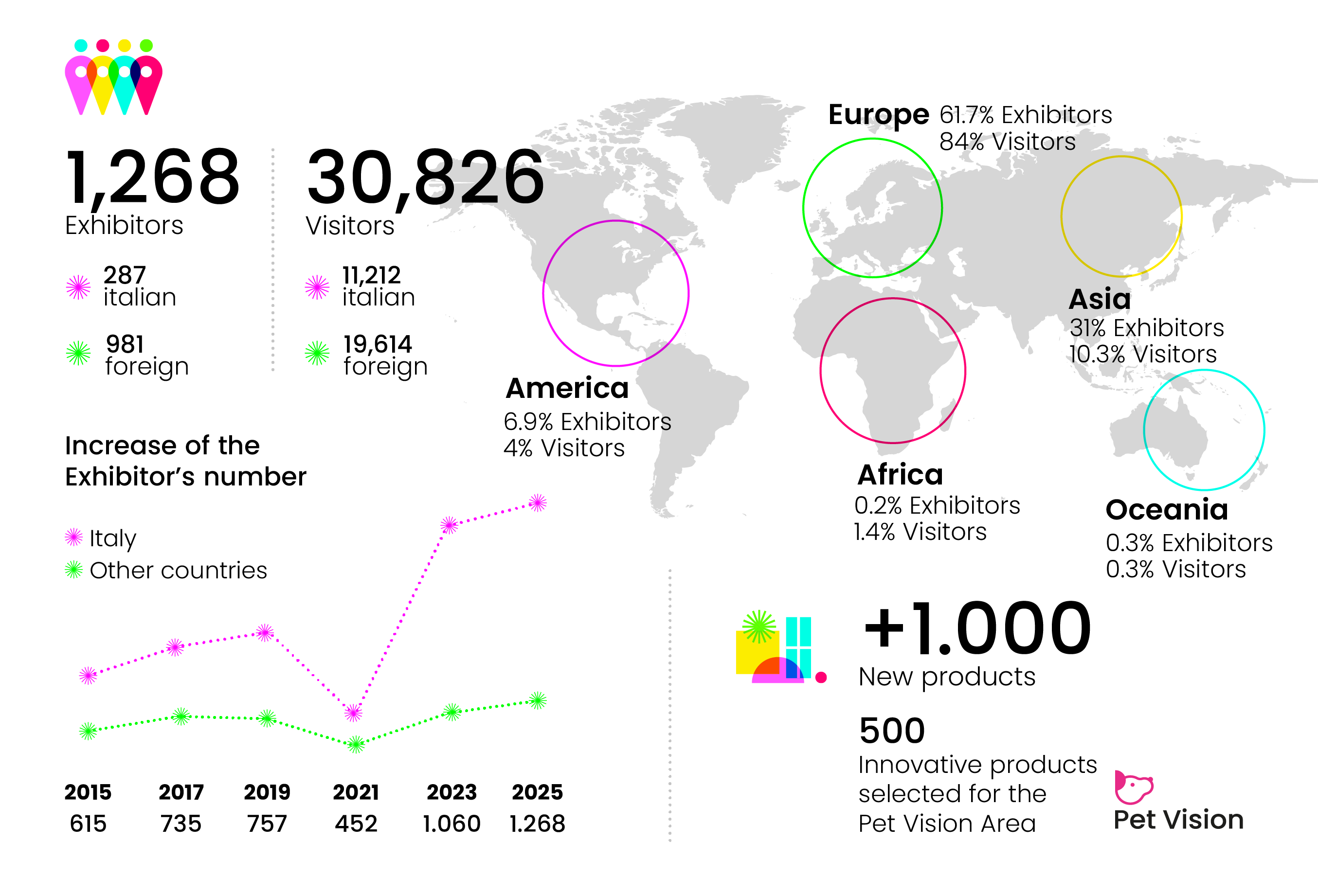 exhibitors and countries of origin